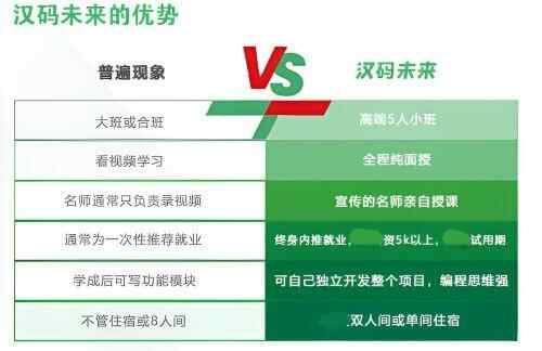 Java学习要如何挑选培训机构？